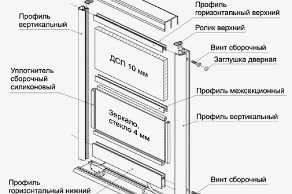 Телеграмм магазин гашиш